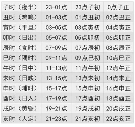 2023生辰八字查詢對照表|生辰八字查询，生辰八字五行查询，五行属性查询